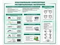 Стенд "Классификация композитных реставрационных материалов"
