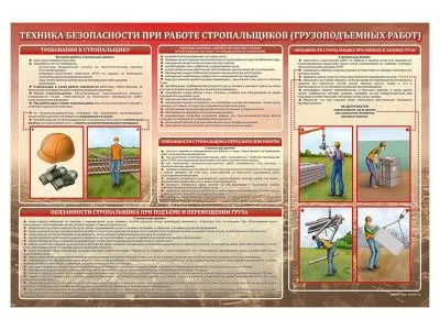 Стенд «Техника безопасности для стропальщиков при проведении грузоподъемных работ»